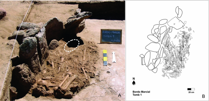 Left: The burial pit with the skeletal remains. The annotated circle shows where the mask was found. Right: A drawing of the site. (Image: L. I. Cortés et al., 2017/Antiquity)